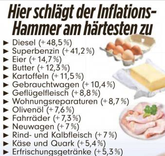 Inflation-Jan-2022